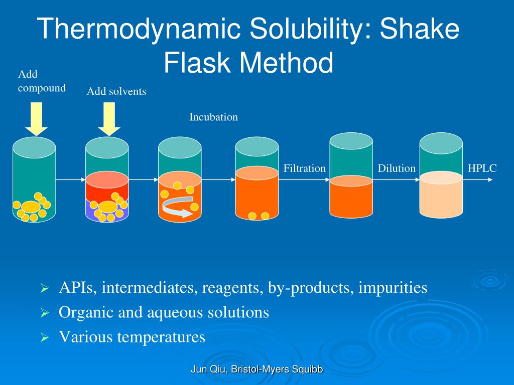 PPT - Late Phase Solubility: an Advanced Automated Workflow to Support  Crystallization Development PowerPoint Presentation - ID:1574315