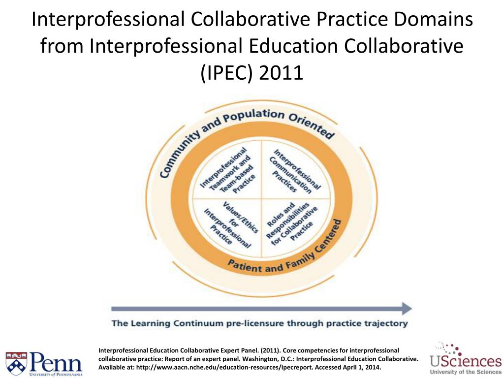 PPT - Interprofessional Education Workshop: Enhancing Palliative Care ...