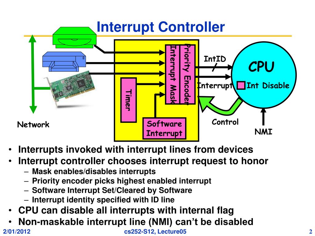 Affinity policy tool. Interrupt Controller. Interrupt Controller сокращение. Interrupt software. Interrupt Controller AVR.