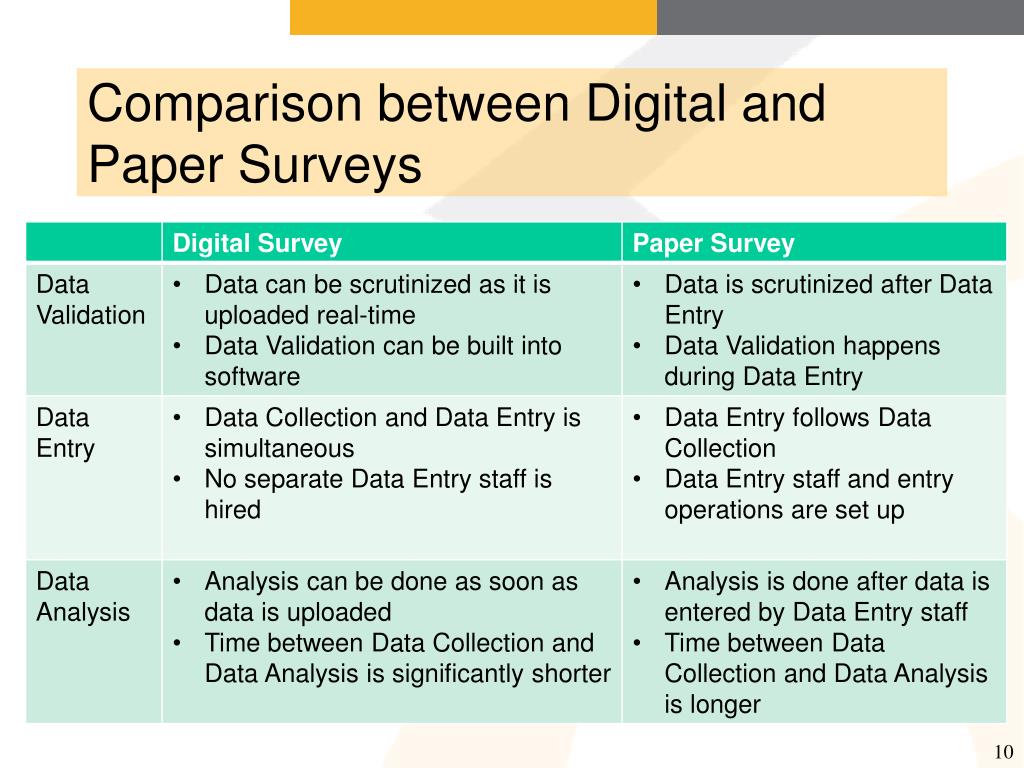 PPT - Enhancing Survey Methodology: Digital Data Collection Insights ...