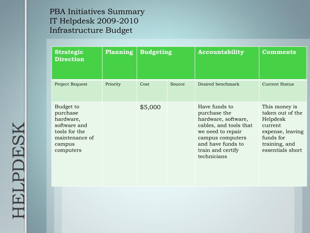 Ppt Uvu It Help Desk Planning Budgeting And Accountability