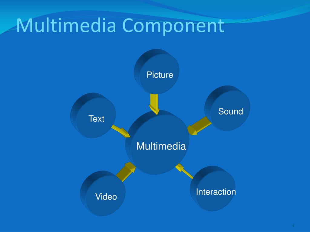 Interactive text. Multimedia components. Multimedia English. Плакат на тему мультимедиа. Картинки к жанру мультимедиа.