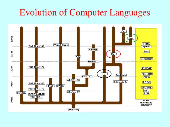 evolution of computer programming languages pdf