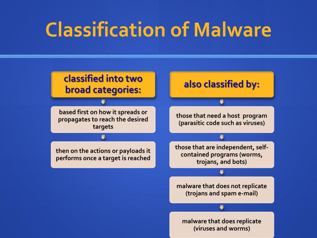 As a general rule, the classifications of malwares, provided by COTS