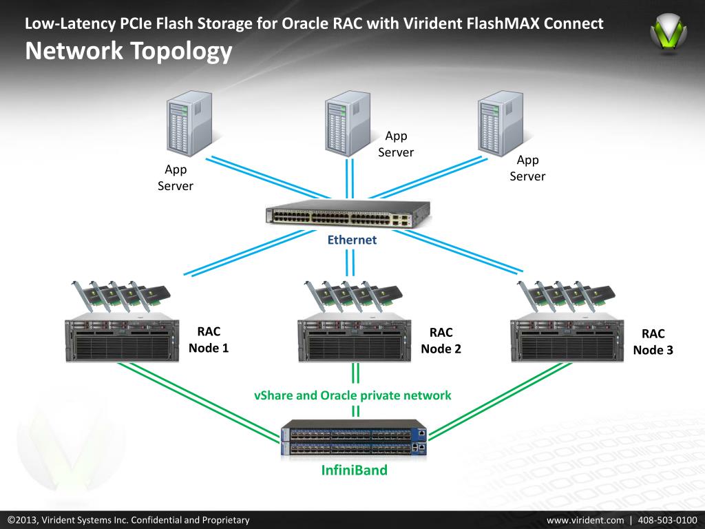 PPT - Boost Oracle Performance with Virident FlashMAX PowerPoint ...