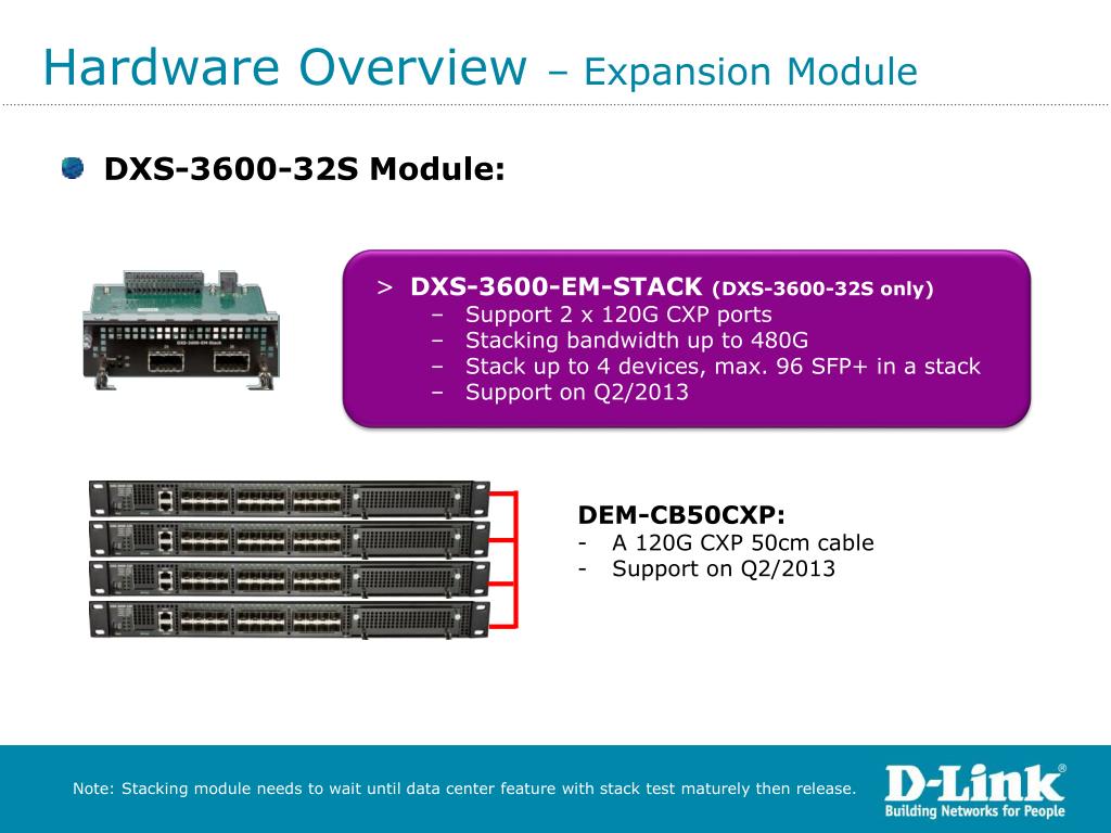 Ppt Dxs 3600 Series Sales Guide Hw B1 Powerpoint Presentation Free Download Id Ppt Dxs 3600 Series Sales Guide Hw B1 Powerpoint Presentation Free Download Id