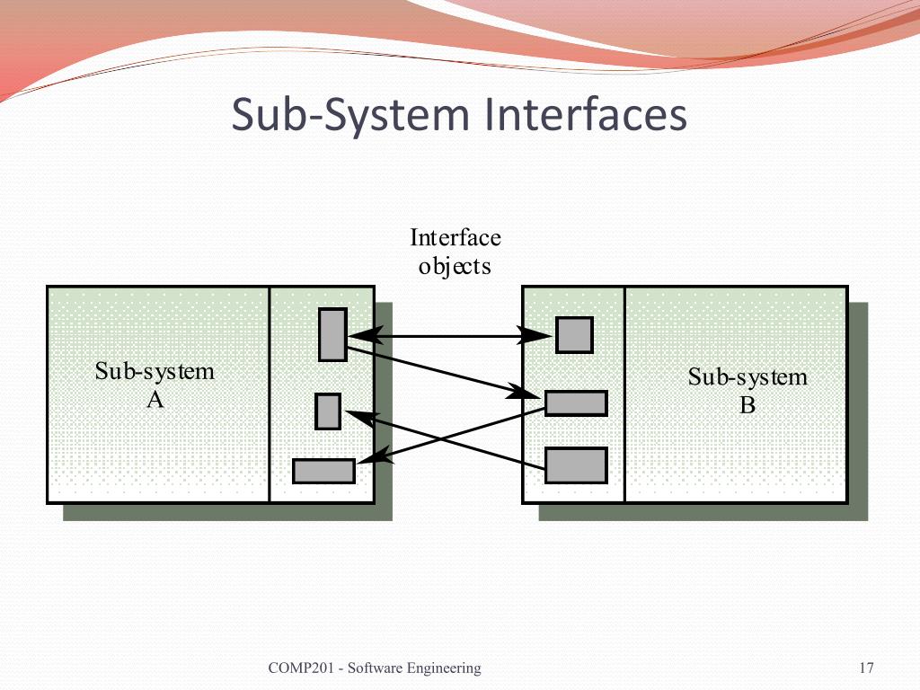 sub system designer sub system designer