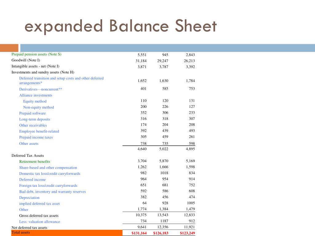 PPT - Module 12 Reformulation revisited and more complete analysis of