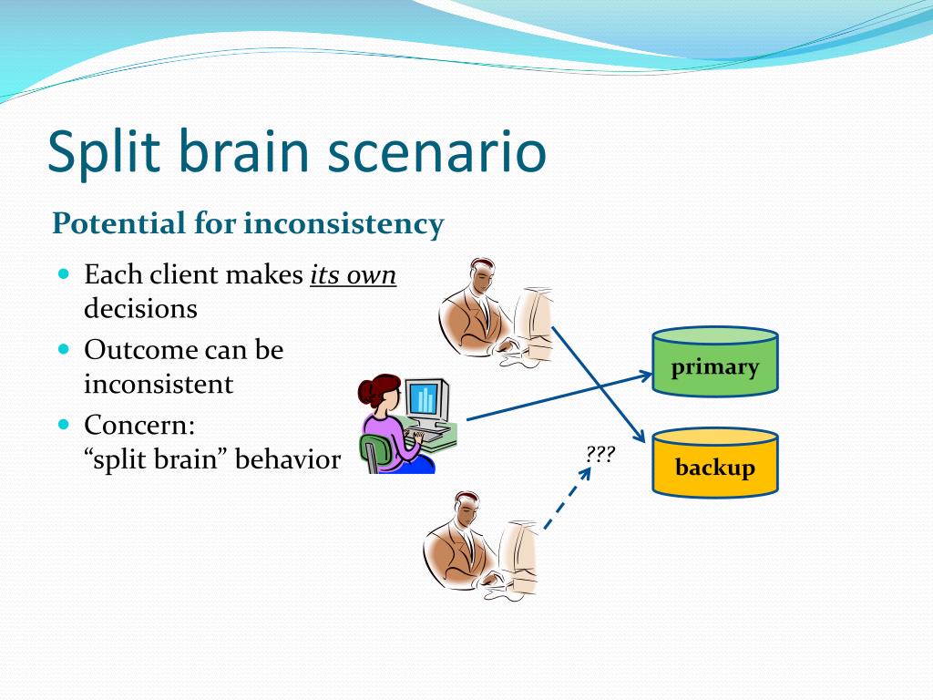 Split brain. Methodology cloud ppt. Zookeeper Split Brains Locks.