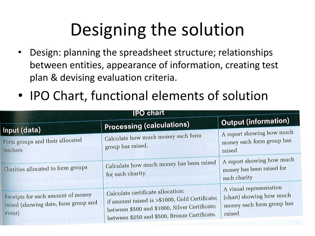 PPT - Developing a solution using spreadsheet software PowerPoint ...