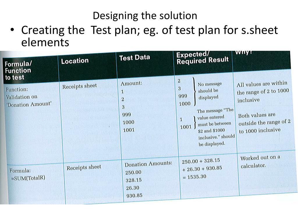 Solution Testing Plan PPT - Developing a solution using spreadsheet software PowerPoint ...