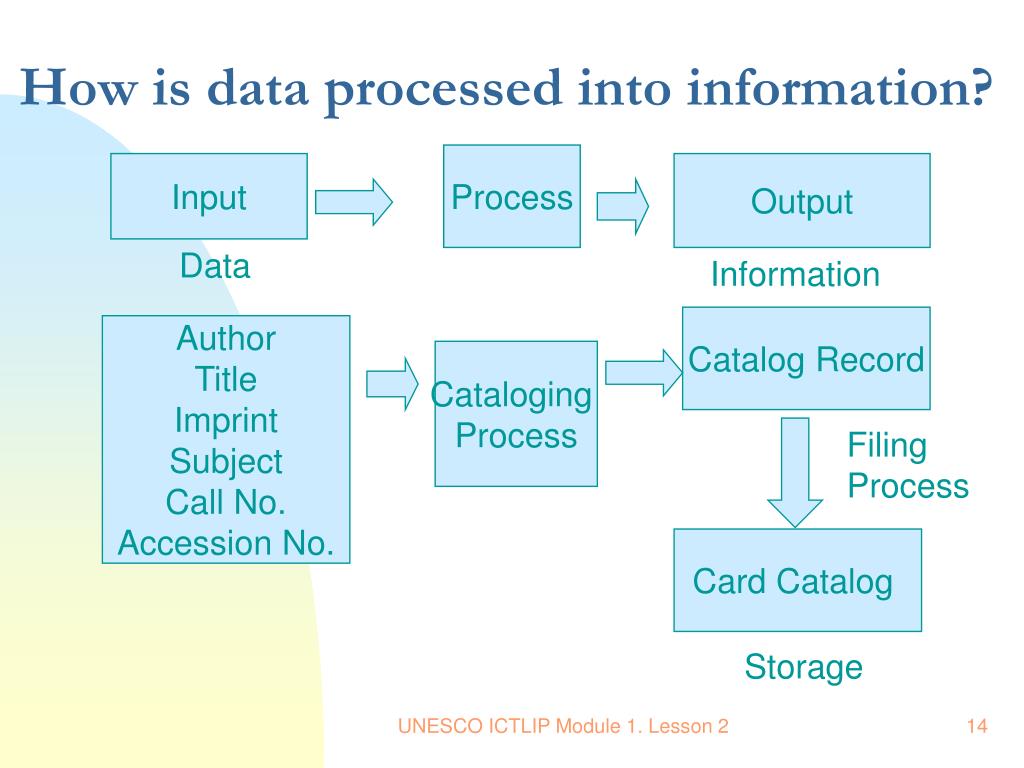 PPT - Introduction to Information and Communication Technologies ...