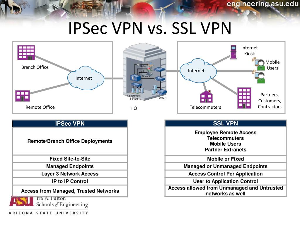 cloud based ipsec vpn vs ssl