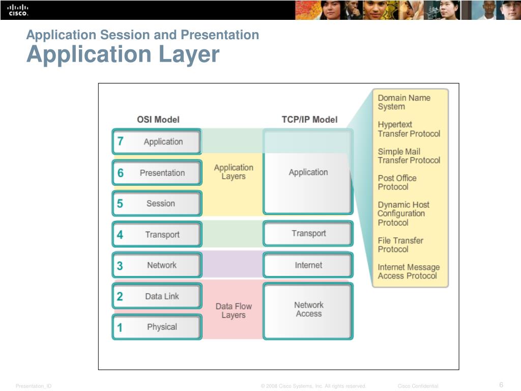 application presentation and session layers