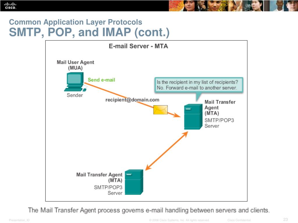 Smtp recipient. Протокол SMTP (simple mail transfer Protocol). Pop SMTP. Протоколы email Cisco. Электронная почта SMTP.