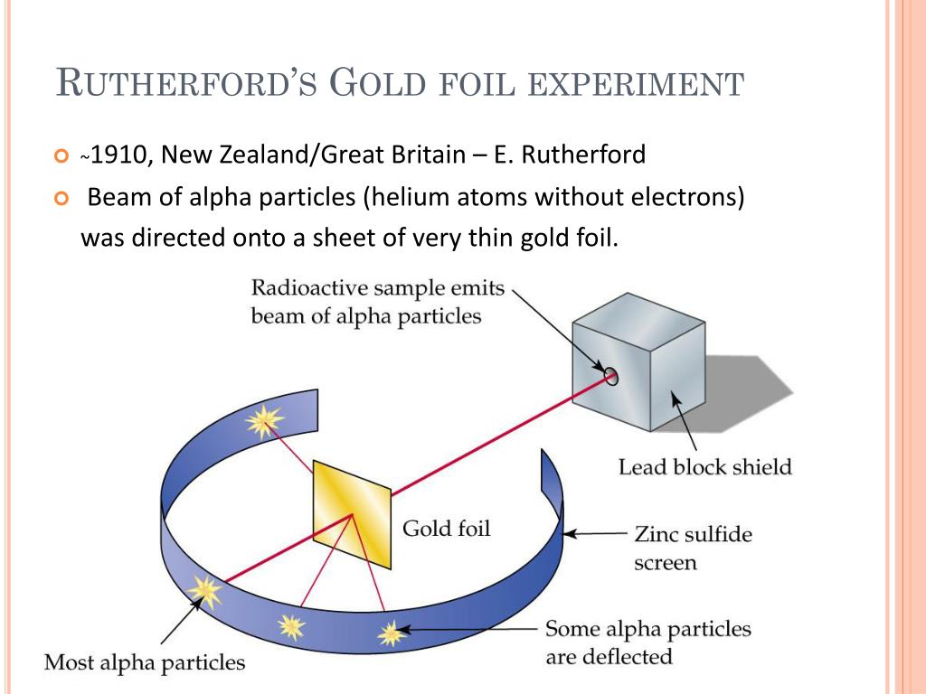 rutherford experiment conclusion rutherford experiment conclusion