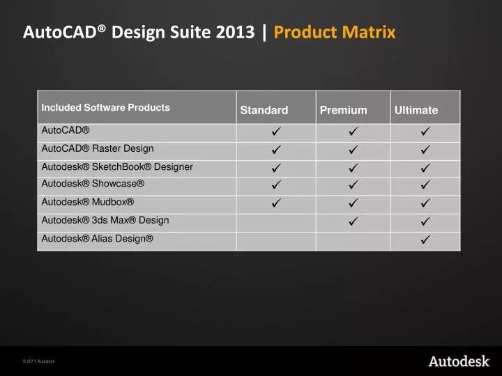 AutoCAD Design Suite Premium 2013 buy online