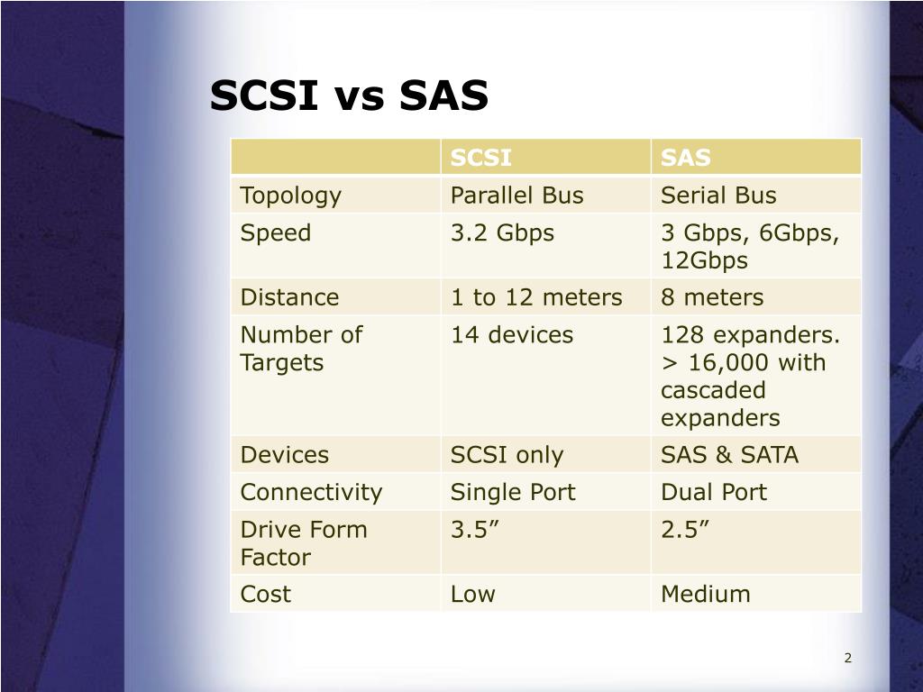 PPT Investigating Serial Attached SCSI SAS Over TCP ESAS And 