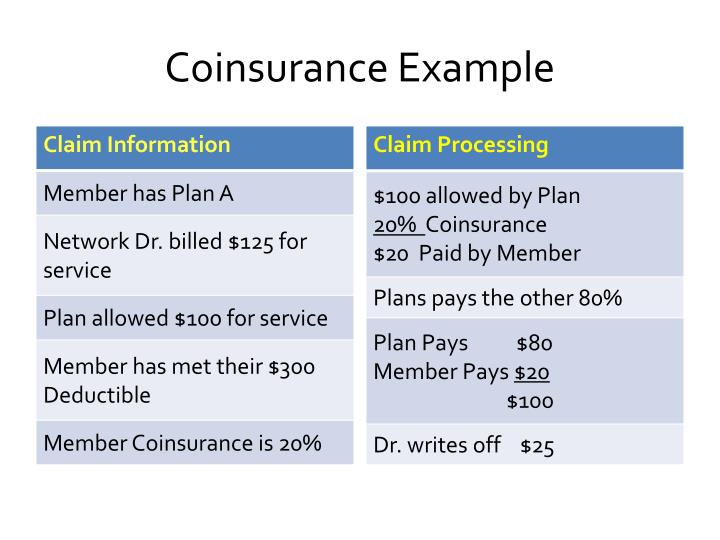 Difference between Coinsurance