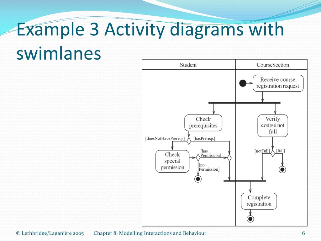 PPT - UML Activity Diagram PowerPoint Presentation - ID ...