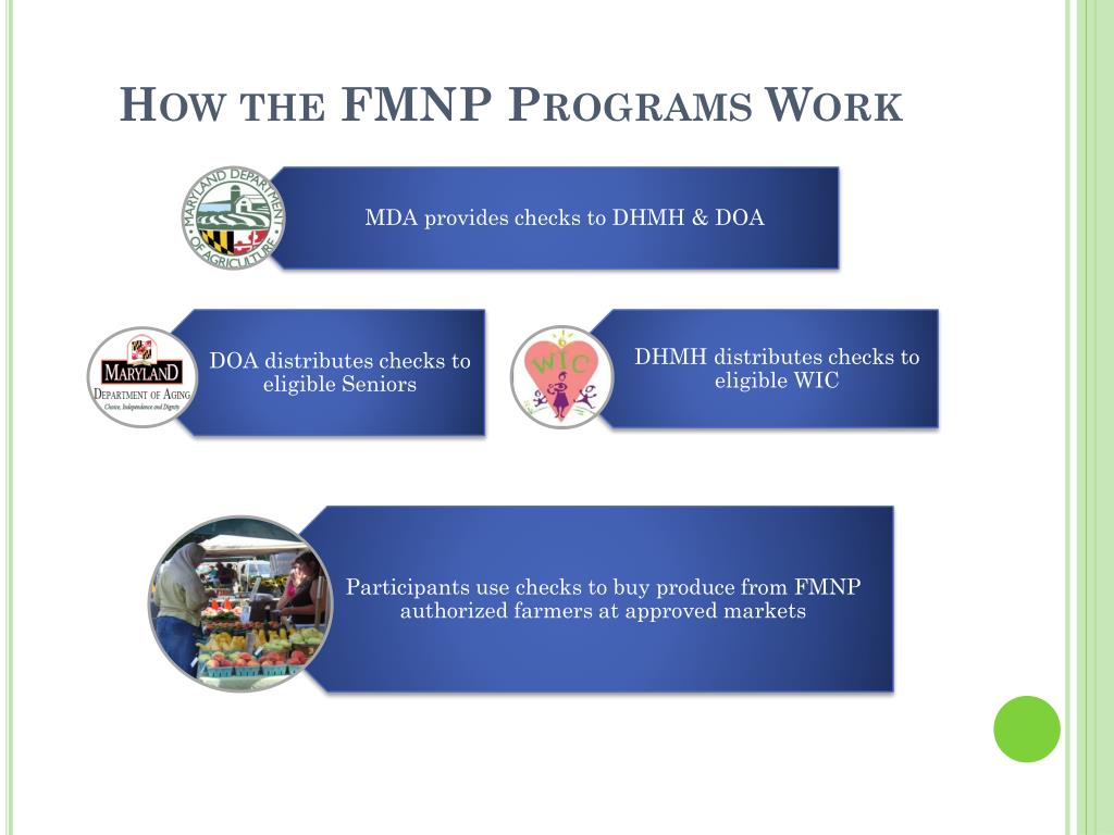 PPT FARMERS’ MARKET NUTRITION PROGRAM 2013 Training PowerPoint