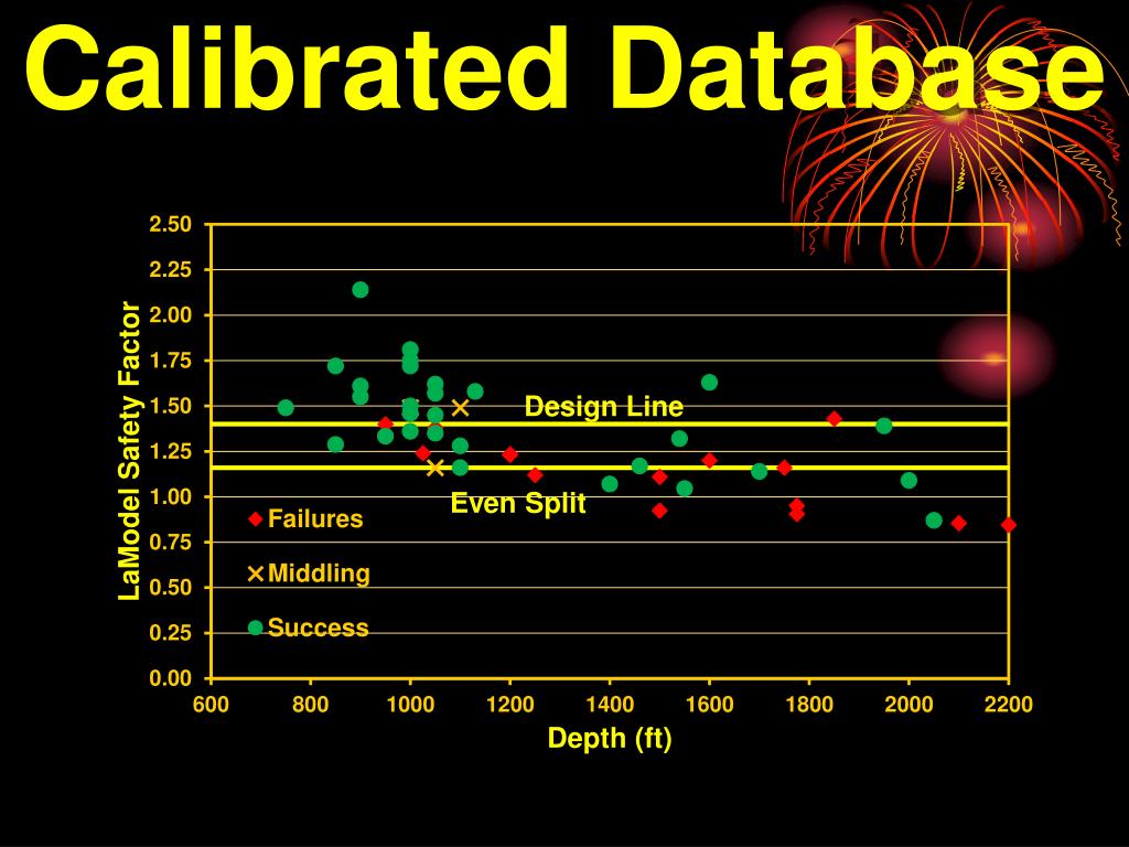 PPT A Retrospective on LaModel or Dr. Heasley’s Wild Ride PowerPoint