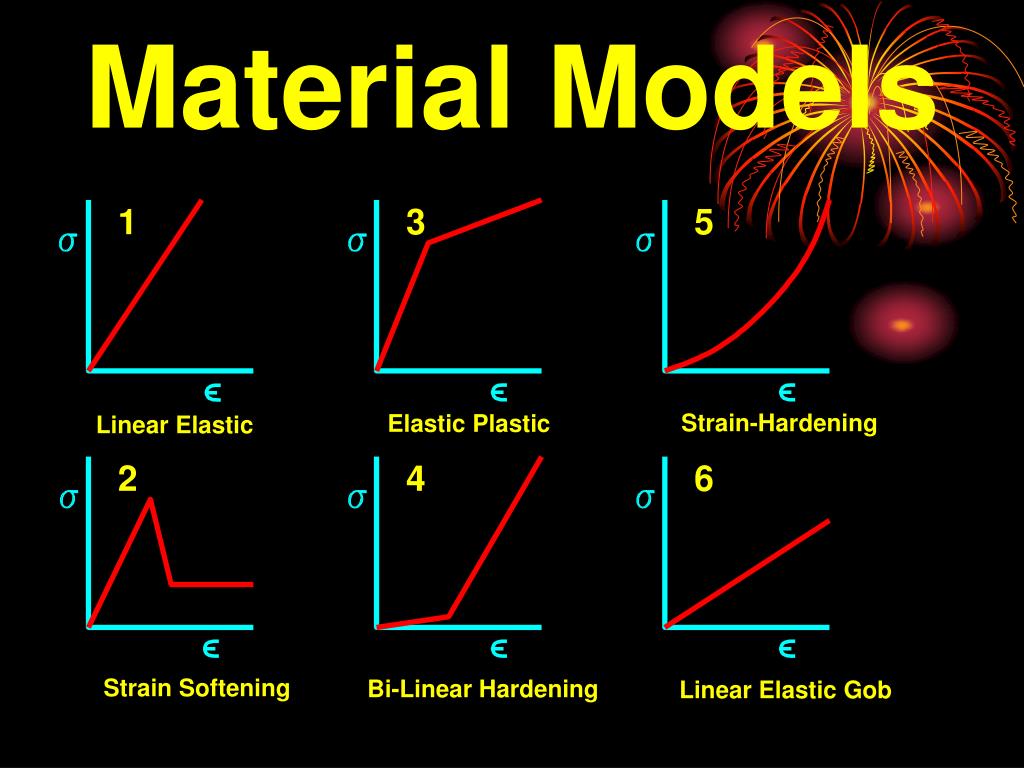 PPT - A Retrospective on LaModel or Dr. Heasley’s Wild Ride PowerPoint ...