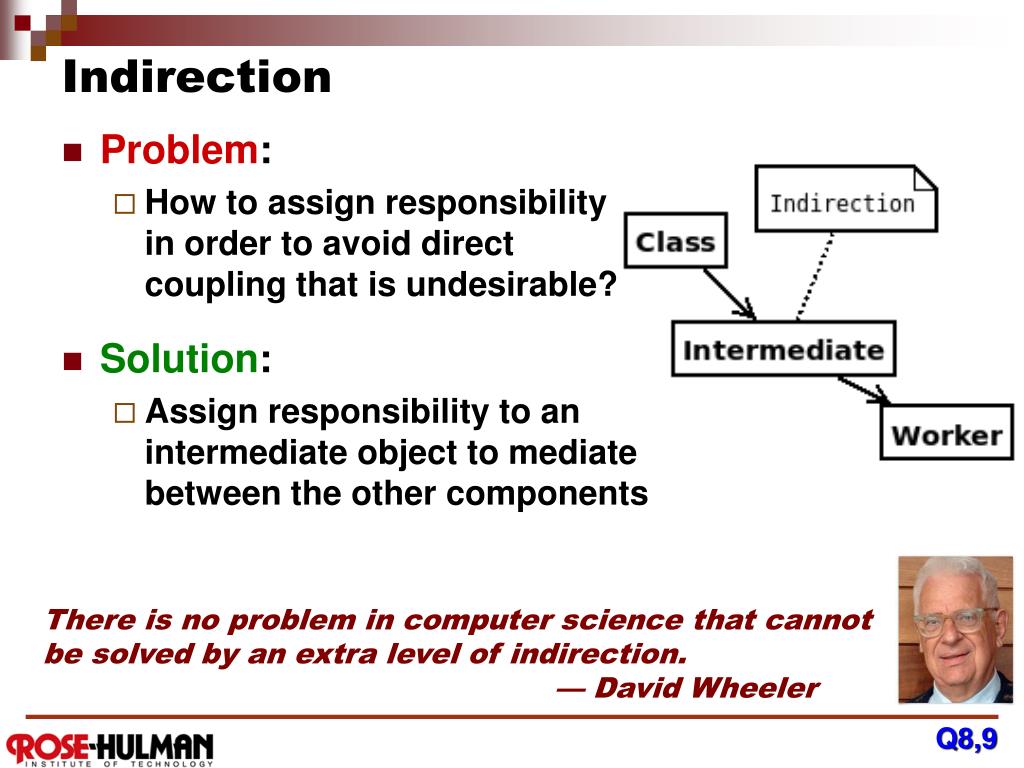 common indirection found in code common indirection found in code