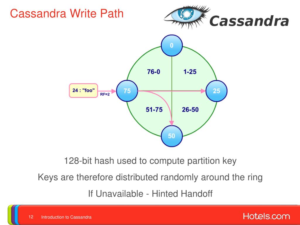 Changing Cassandra™ Configuration via WebShell · GitBook