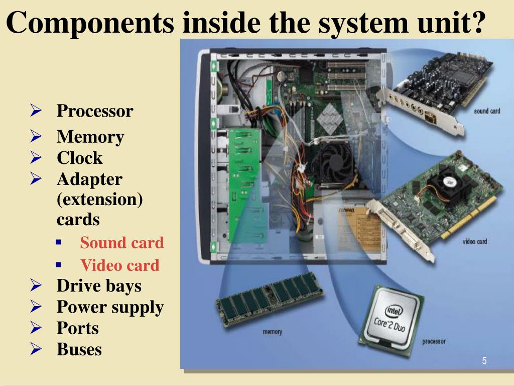 Unit components. System Unit inside. Система компьютера. Unit компьютер. Computer components.