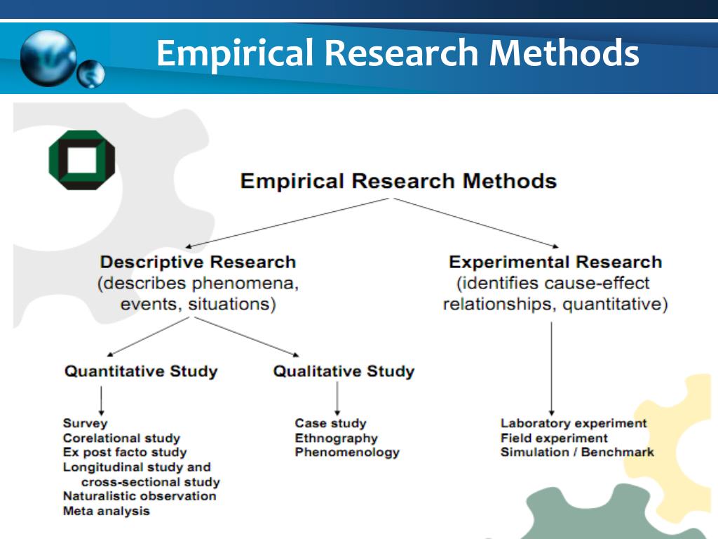 meaning of empirical framework in research