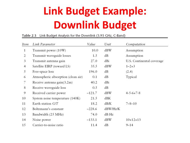 PPT Satellite Link Design PowerPoint Presentation ID1582155