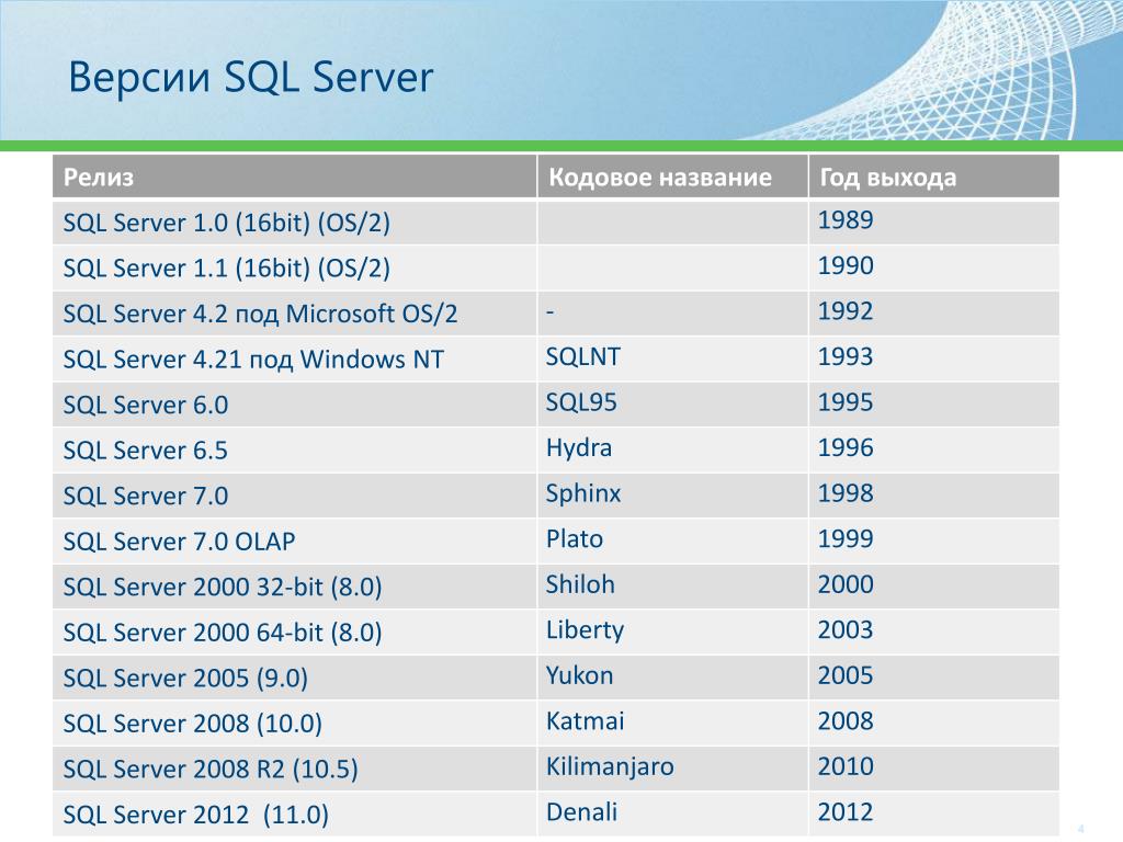 Mysql server