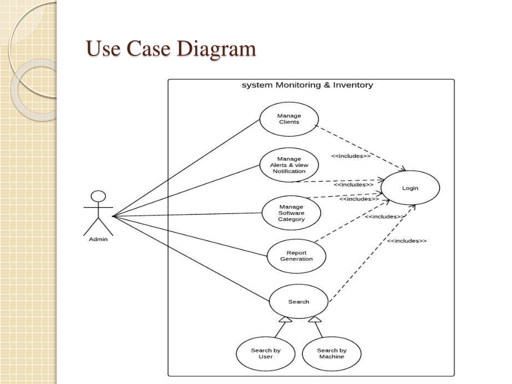 PPT - System Monitoring & Inventory PowerPoint Presentation, free ...