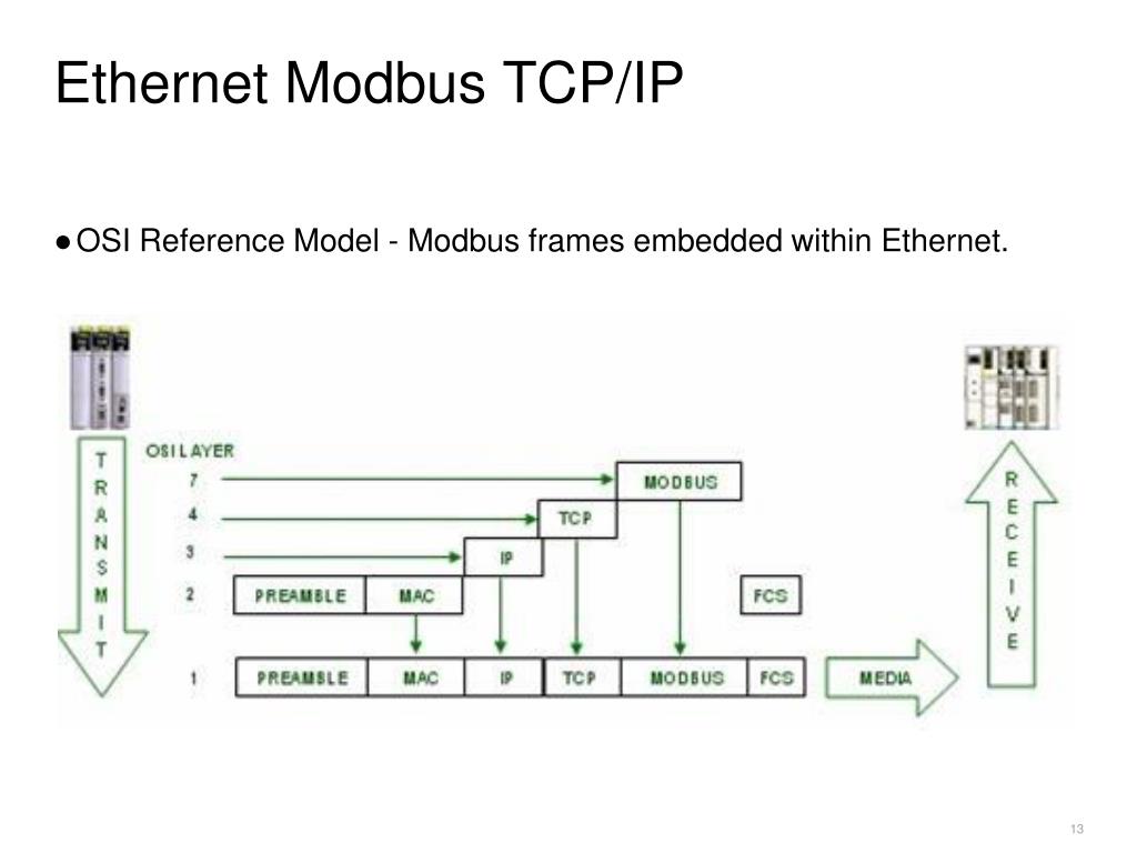 PPT - Industrial Communication PowerPoint Presentation, free download ...