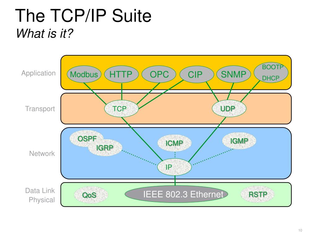Сервера tcp ip. TCP IP маршрутизация. Уровни TCP IP. Межсетевой уровень TCP/IP. TCP IP для чайников.