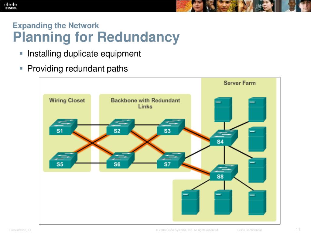 Net planning. Оборудование Cisco для подготовки к CCNA. Клиент серверная сеть Cisco. Серверная ферма Cisco. Цепочка степени CCNA.