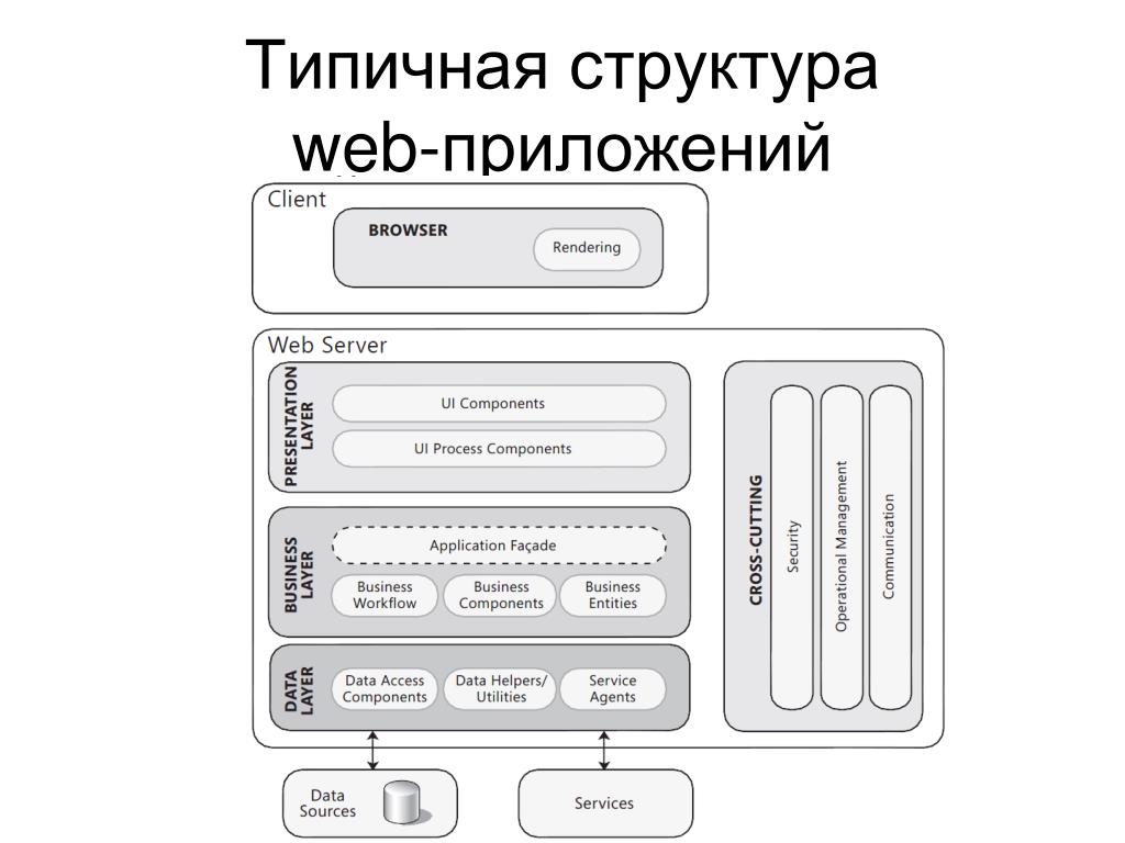 Структура приложения схема