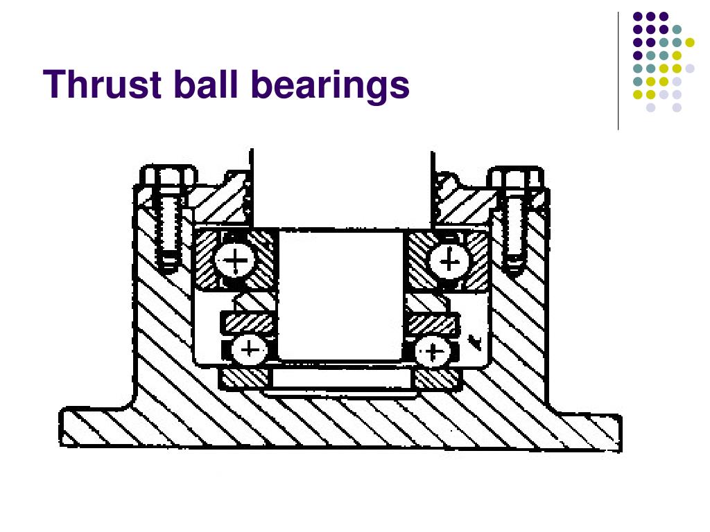 PPT - Bearing PowerPoint Presentation, Free Download - ID:1583481