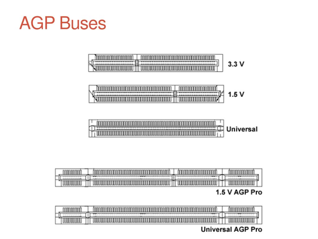 Agp разъем. Разъем PCI Express x16 видеокарты распиновка. Видеокарта с разъемом PCI-E/AGP. AGP слот видеокарты. Разъёмы видеокарт PCI И AGP.