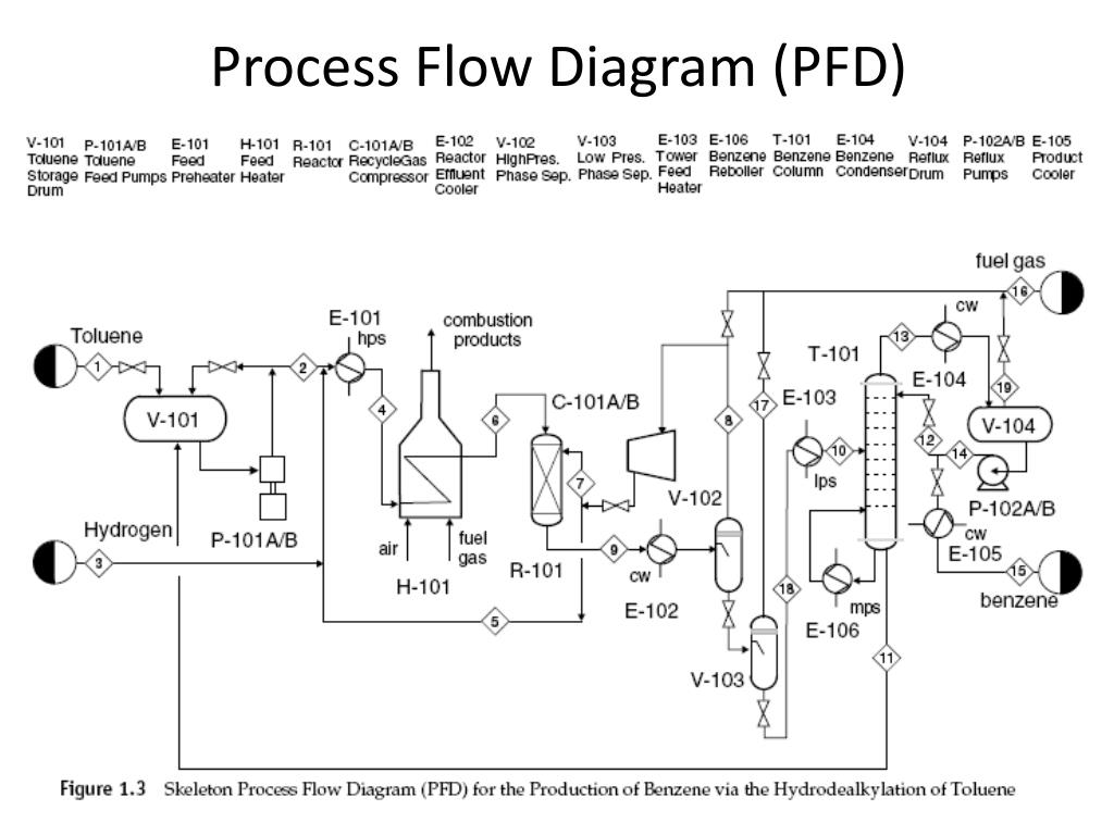 Pfd 85 Pfd 85