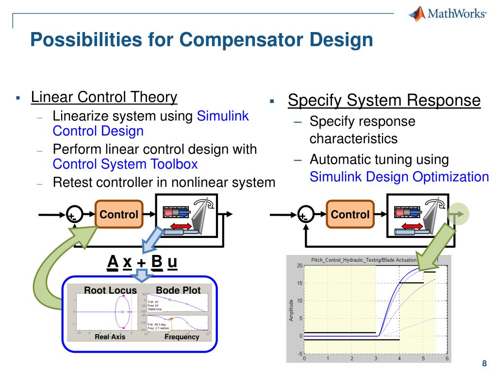 S line system. Control System Toolbox Matlab. Simulink Control System Toolbox. Control System Toolbox Matlab как открыть. Bode Plot Simulink.