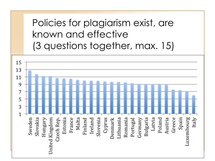 plagiarism impact on academics plagiarism impact on academics