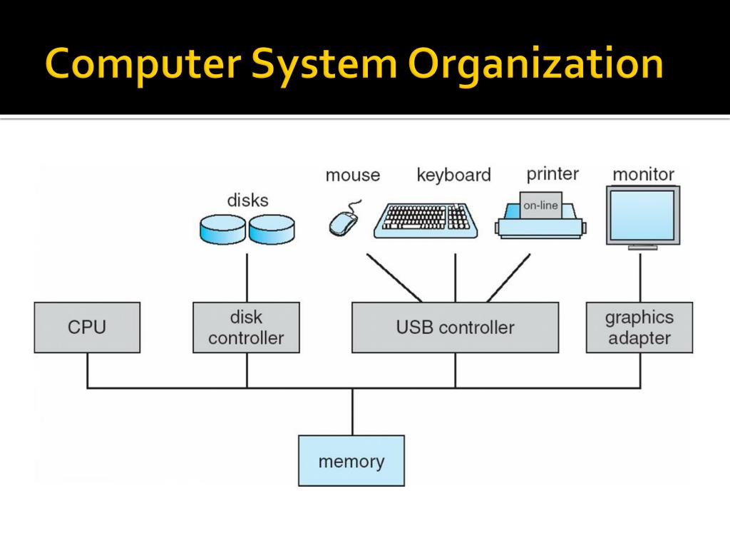 Ppt Cs330 Operating Systems And Lab Powerpoint Presentation Free