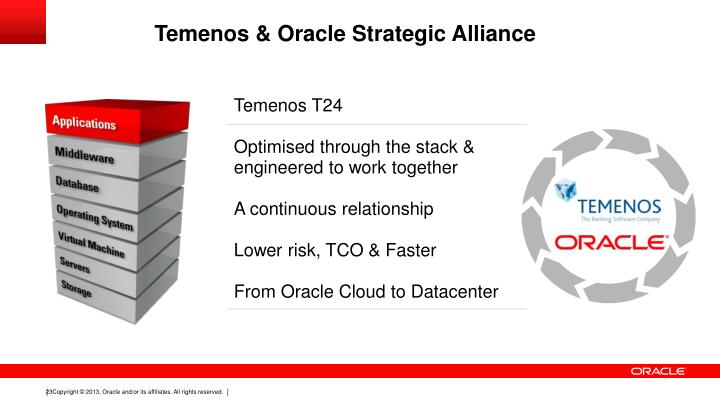 PPT - Scalable, Secure, Performant Core Banking with Temenos T24 ...