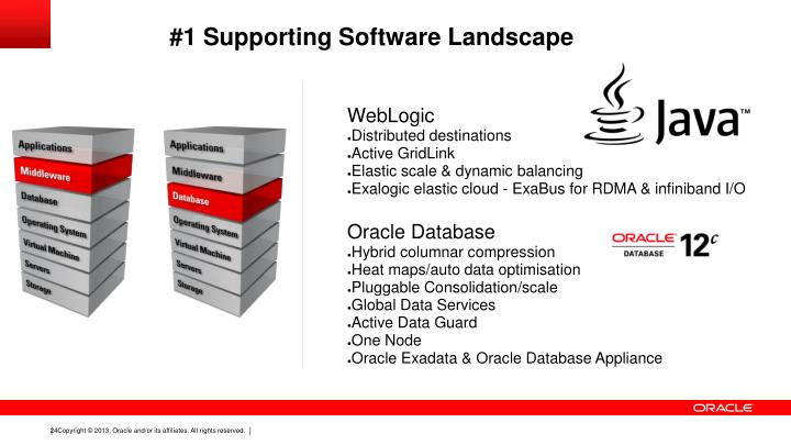 PPT - Scalable; Secure; Performant Core Banking with Temenos T24