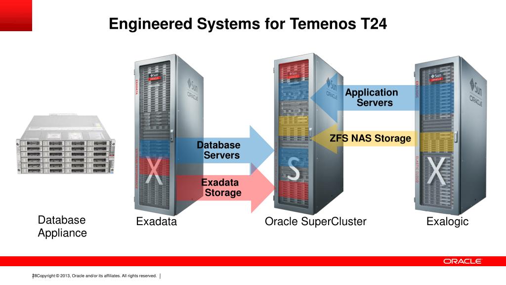 PPT Scalable Secure Performant Core Banking With Temenos T24 PPT Scalable Secure Performant Core Banking With Temenos T24