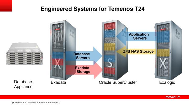 PPT - Scalable, Secure, Performant Core Banking with Temenos T24 ...