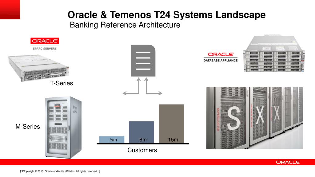PPT Scalable Secure Performant Core Banking With Temenos T24 PPT Scalable Secure Performant Core Banking With Temenos T24