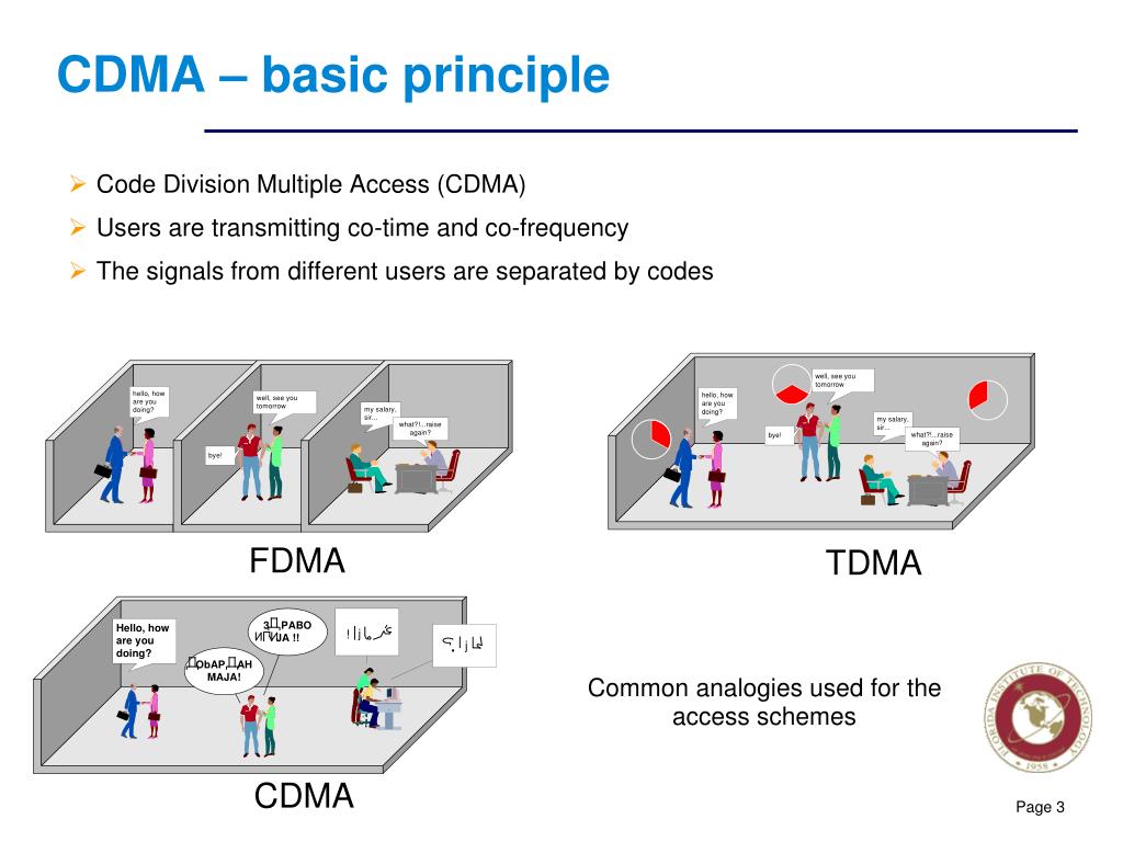 Multiple access. FDMA TDMA CDMA. Технология CDMA. CDMA схема. CDMA сигнал.